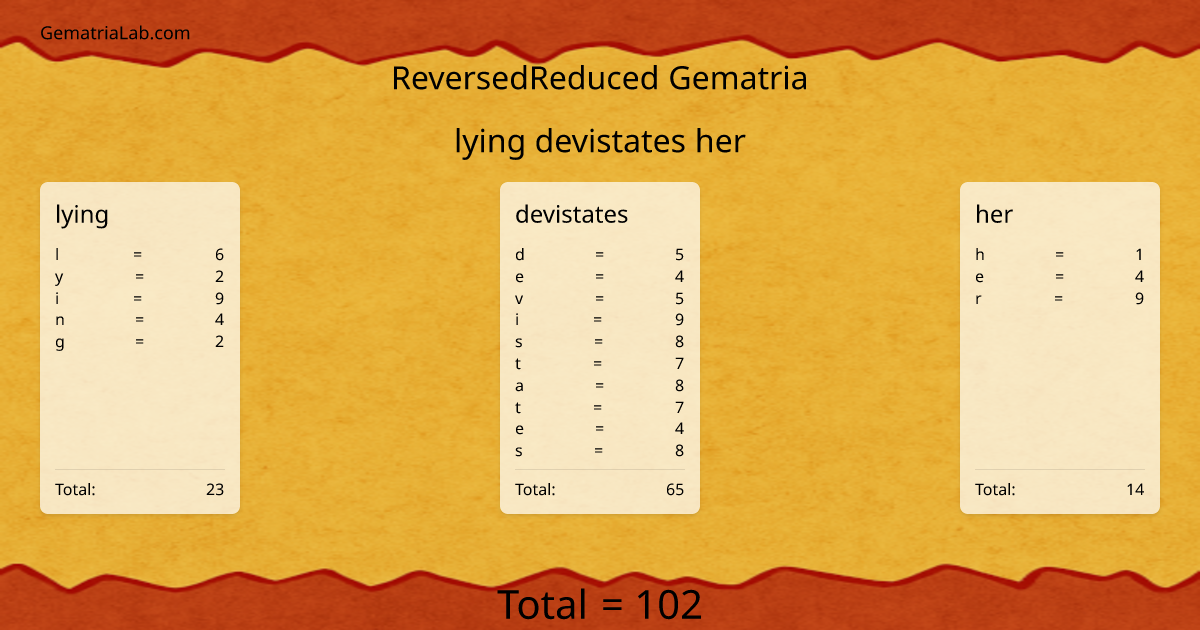 lying devistates her in reversedReduced Gematria